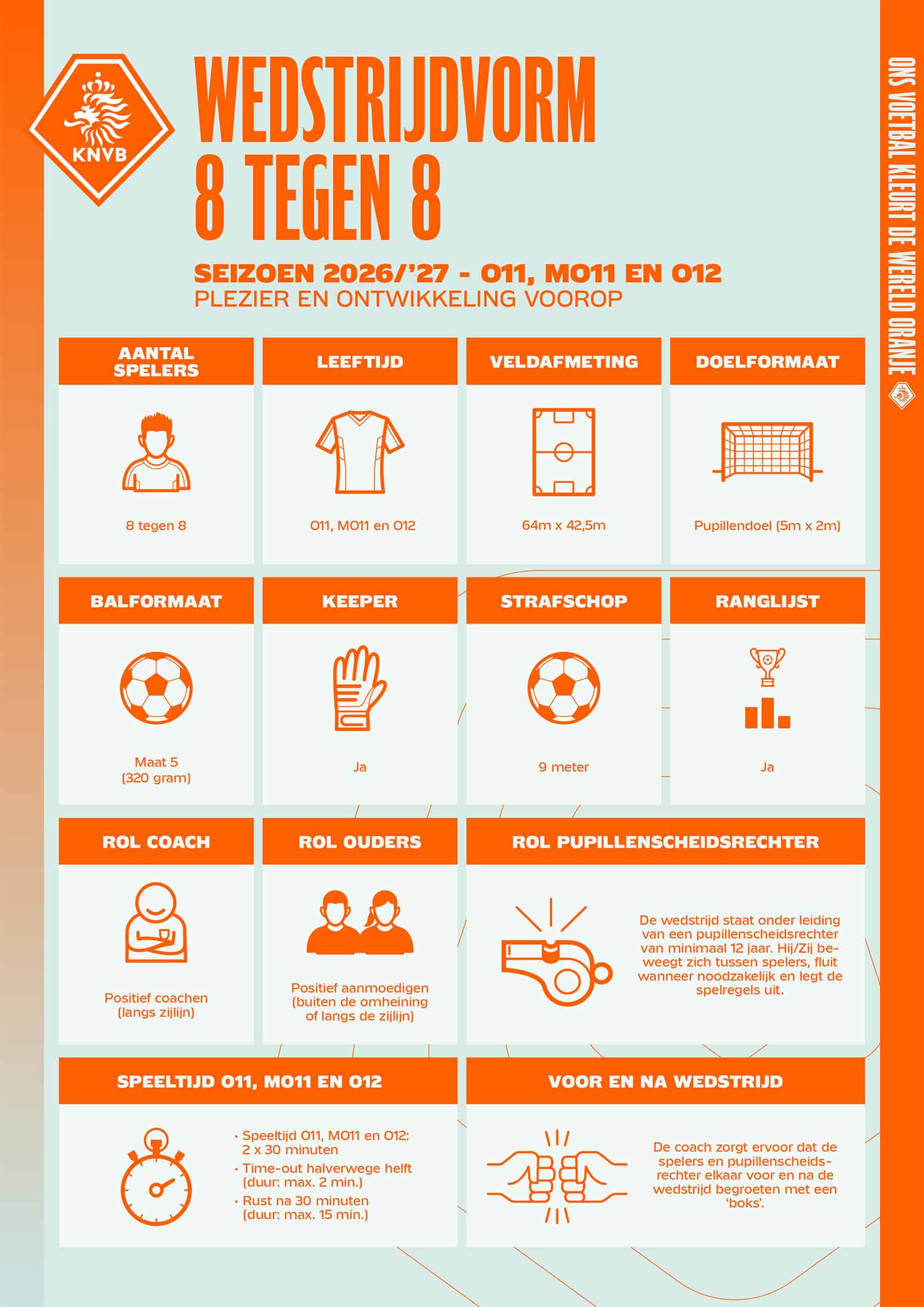 Spelregels JO11 en JO12